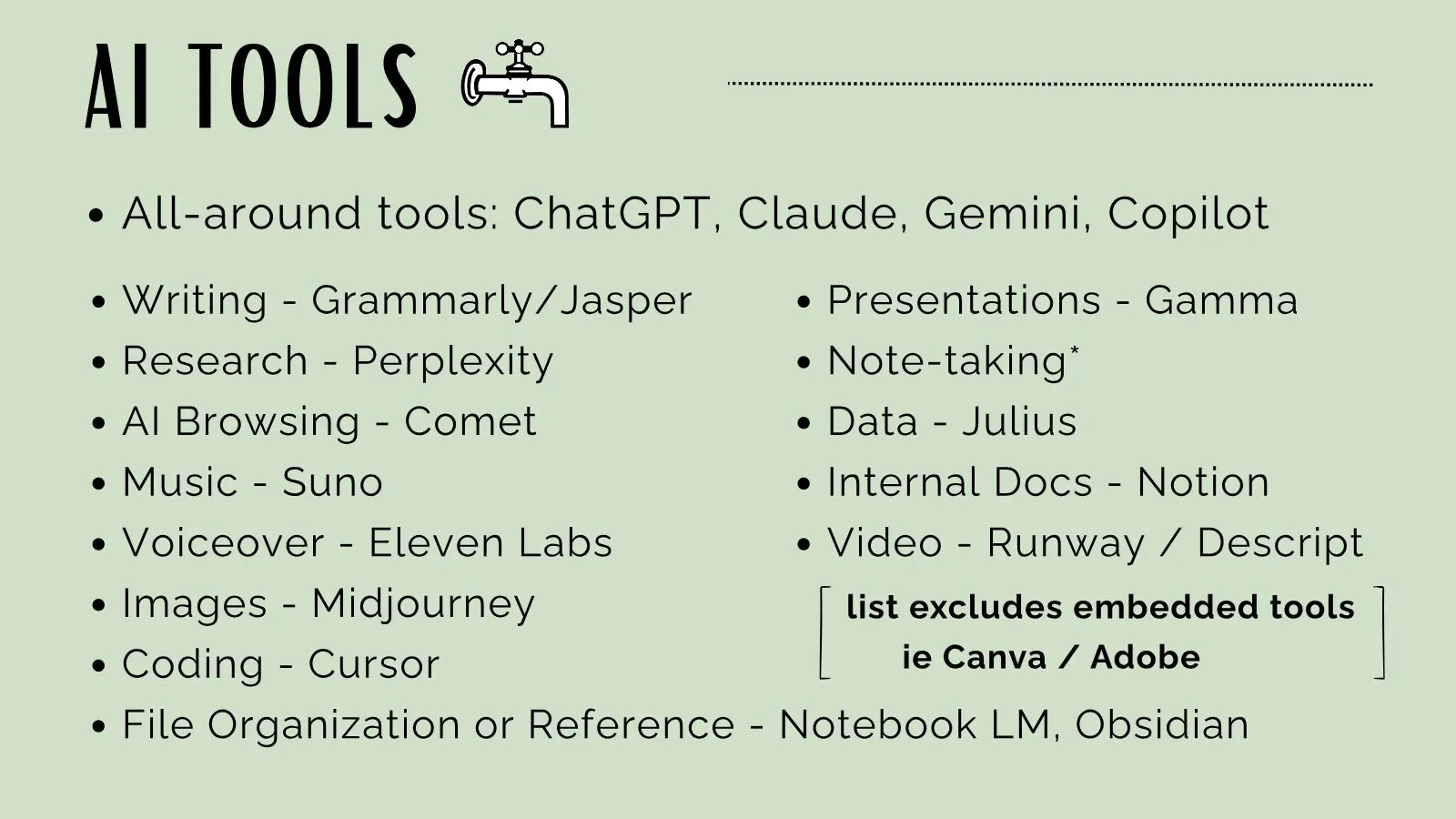 Slide 7 of Shoptalk: The AI Landscape for Baptist Creatives: Writing - Grammarly/Jasper Research - Perplexity AI Browsing - Comet Music - Suno Voiceover - Eleven Labs Images - Midjourney Coding - Cursor File Organization or Reference -…